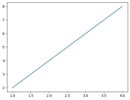 pyplot