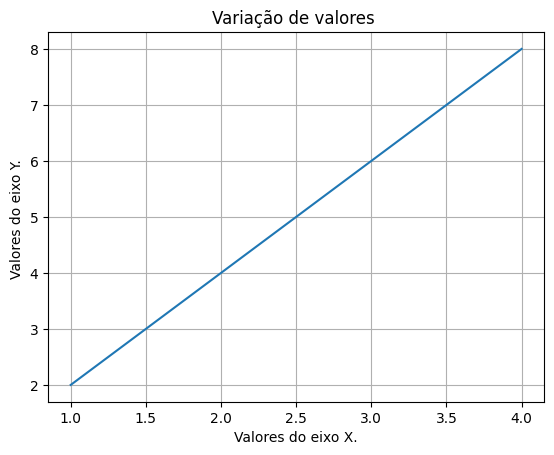pyplot