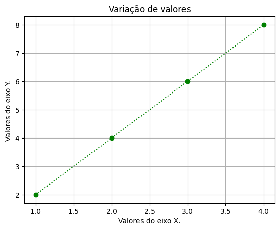 pyplot