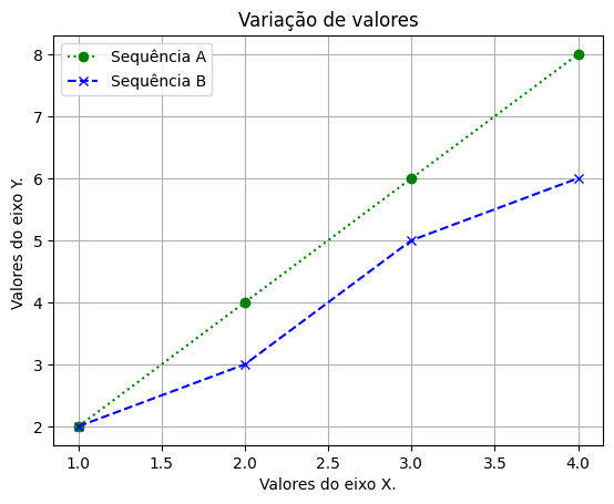pyplot